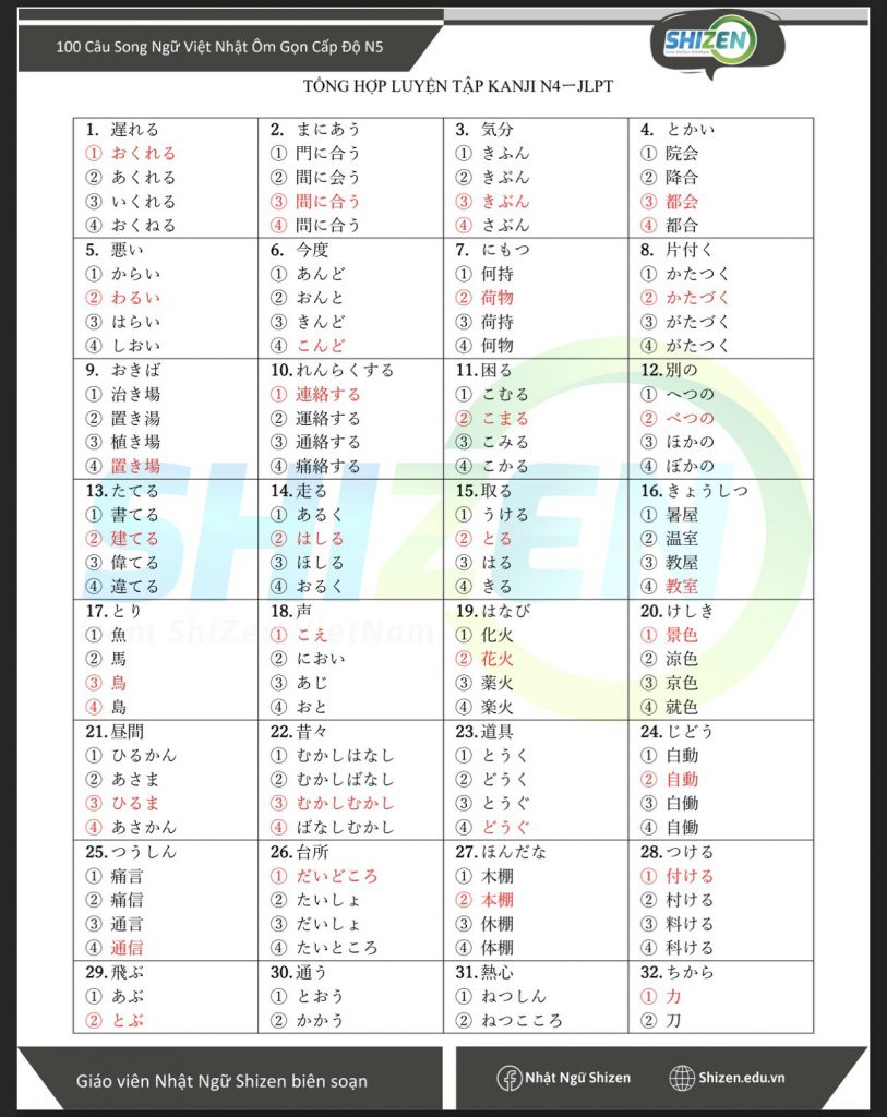 tổng hợp luyện tập kanji N4